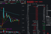 多重积极因素提振,地产单周跑赢市场!机构:2025年房价有望达到长周期的底部
