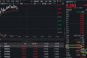 仅差1厘!A股最大医疗ETF(512170)上探2%,逼近去年9·24行情高点!牛市补涨空间或仍大 仅差1厘!A股最大医疗ETF(512170)上探2%,逼近去年9·24行情高点!牛市补涨空间或仍大