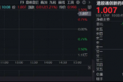 创新药企稳,港股通创新药ETF(520880)涨逾1%!上半年飙涨58.95%弹性突出