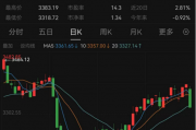 最新！年内主动权益基金最多涨63%