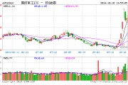 “中字头”军工股爆发,中船应急、中航电测20CM涨停!国防军工ETF(512810)盘中涨逾4% “中字头”军工股爆发,中船应急、中航电测20CM涨停!国防军工ETF(512810)盘中涨逾4%