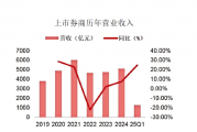 政策催化,券商板块价值重估? 政策催化,券商板块价值重估?