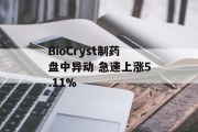 BioCryst制药盘中异动 急速上涨5.11% BioCryst制药盘中异动 急速上涨5.11%