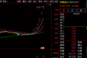600744!6天5板后发声:换手率超80%!显著高于同行 600744!6天5板后发声:换手率超80%!显著高于同行