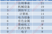 并购重组迈入“黄金时代”!2024年以来四成央国企上市公司涉资产重组,股价最高涨超2倍!重组的热门方向有这些(附名单)