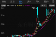 恒丰纸业迎来并购契机,拟收购锦丰纸业100%股权