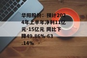 华阳股份:预计2024年上半年净利11亿元-15亿元 同比下降49.86%-63.14%