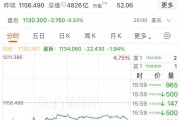 100%电影关税?白宫:尚未做出最终决定!美股影视巨头普遍下跌