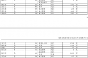 爱仕达2024年净利1507万:时任董秘李鎔伊薪酬50.77万降薪4900元