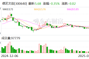 德艺文创:时代德艺科技(福建)有限公司业务开展尚处于初期阶段