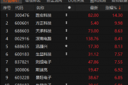 算力产业大消息!英伟达将“上新” 算力产业大消息!英伟达将“上新”