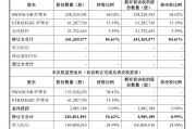十连板暴涨519%的上纬新材,是何来头? 十连板暴涨519%的上纬新材,是何来头?