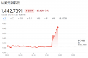 刚刚，尹锡悦解除戒严！韩元闪崩、韩国资产全线暴跌！