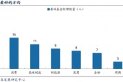 广发策略:巨变之下,经过一段冷静期,百亿经理如何看市场? 广发策略:巨变之下,经过一段冷静期,百亿经理如何看市场?