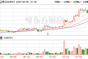 东方证券:已回购2670.32万股A股股份 东方证券:已回购2670.32万股A股股份