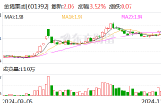 金隅集团：冀东水泥拟6.35亿元收购双鸭山新时代水泥有限责任公司100%股权