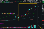 算力一体机延续强势,恒为科技二连板!政企客户重视数据安全,大数据产业ETF(516700)近3日吸金1976万元