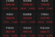 芯片,全线爆发!