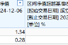 兴业基金A500ETF你敢买吗?公司旗下中证500ETF成立4年跑输基准10%,规模缩水87%仅剩2800万,日均成交额9万