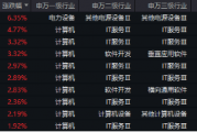 下一个爆点?Manus联姻阿里,数据热浪来袭,重点关注三条主线!大数据产业ETF(516700)盘中涨逾2.7%