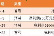 4月个股风险提示