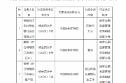 铜陵皖江农村商业银行被罚35万元:因内部控制不到位 铜陵皖江农村商业银行被罚35万元:因内部控制不到位
