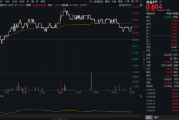 吃喝板块异动，食品ETF（515710）上探1.33%！机构：食饮消费结构升级仍具潜力