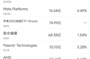 12月17日美股成交额前20:量子计算公司今年已上涨1700% 12月17日美股成交额前20:量子计算公司今年已上涨1700%