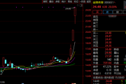“苏超联赛”关键词激增!300651,3日大涨超60%!