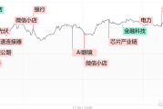 【每日收评】三大指数缩量涨超1%,微信小店概念午后再迎爆发