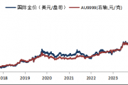 华安基金:关税风波再起,中国央行继续增持黄金